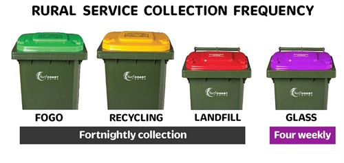 All-bins with collection schedule - RURAL.jpg