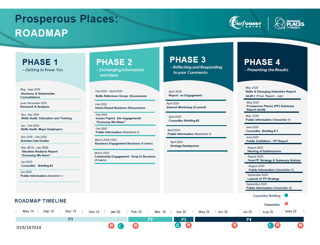Prosperous Places Road Map Image
