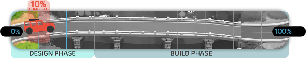 Pollocksford-Bridge-progress-bar-02 10%.png