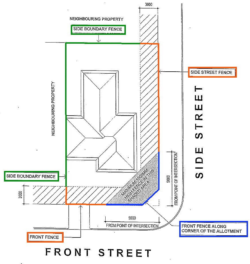 fence-diagram_colour-coded_crop.jpg