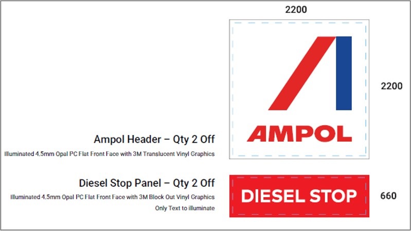 Example of a sign petrol station with dimensions