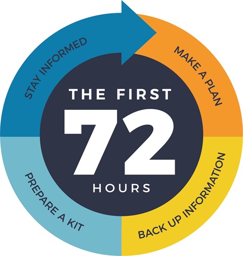 72hr_Emergency_Logo.jpg
