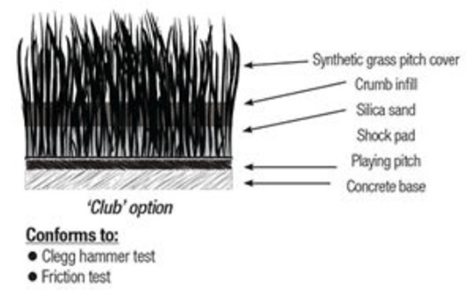 Synthetic pitch cover levels.jpg