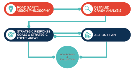 Coasting Towards Zero Strategy Roadmap.png