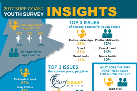 Youth survey report