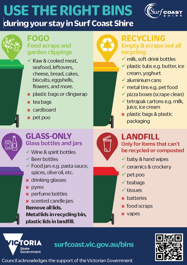 Waste Management - Use the right bin.jpg