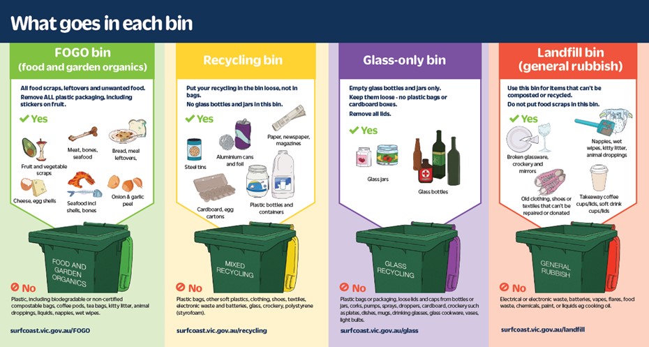 Waste Management - Welcome to your holiday rental - Page 2.jpg