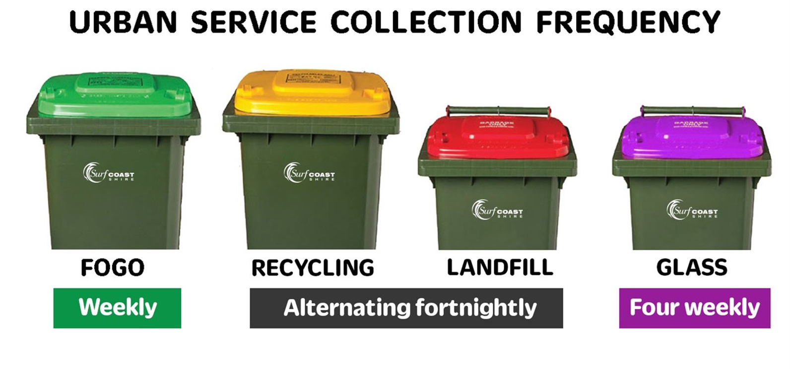 All-bins with collection schedule - URBAN.jpg