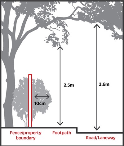 diagram of clearances for a road